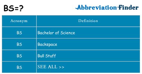 bs&l|BS Definition & Meaning .